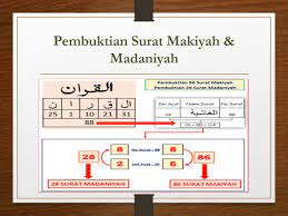 Surat di dalam al quran berjumlah 114. Jumlah Surat Ayat Dan Juz Di Dalam Al Quran Kajian Numerik