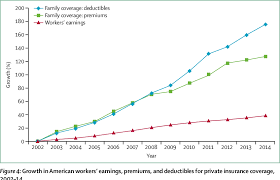 Check out this guide to determine which states have kaiser health care and what your benefits are when traveling in the us and internation. Pdf Inequality And The Health Care System In The Usa Semantic Scholar