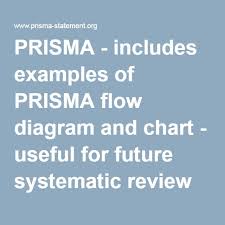 Prisma Includes Examples Of Prisma Flow Diagram And