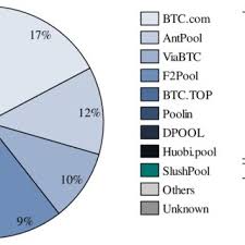 Basically blaming something that uses electricity from an electrical grid as the cause of co2 is indirect. Pdf The Carbon Footprint Of Bitcoin