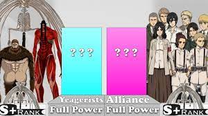 Among these the most prominent is floch forster. Yeagerists Vs Alliance Power Levels Attack On Titan Spoilers Youtube
