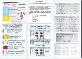 правила по русскому языку 1 4 класс в таблицах Pravila Po Matematike S 1 Po 4 Klass V Tablicah Raspechatat 10 Tys Izobrazhenij Najdeno V Yandeks Matematika Matematika Dlya Nachalnoj Shkoly Zabavnaya Matematika