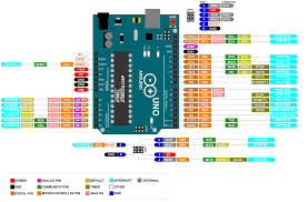It works on an arduino uno, so i guess my code is alright. Arduino Uno Pinout Specifications Board Layout Pin Description