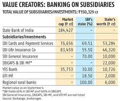 Ppt - State Bank Group Powerpoint Presentation, Free Download - Id:3708713