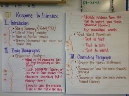 Response To Literature Anchor Chart I Use This Format In My