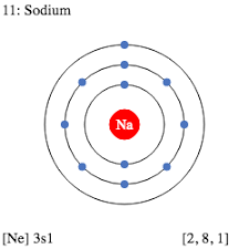 11 Na Sodium Electron Shell Structure Schoolmykids Matter Worksheets Periodic Table Of The Elements Sodium
