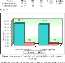 General testing guidelines to keep the illinois agility test consistent all the above measures should be followed each and every time. Comparison Of Agility In Recreational Basketball And Volleyball Male Players Using Illinois Agility Run Test Semantic Scholar