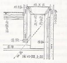 455 付隅柱：20×20 付柱：20×102 補強：204 パッキン＠455 （既製品） 敷居（30×152） 10×18 14×40 合板 ｱ9 204カット＠455 ä¸€ç´šå»ºç¯‰å£«äº‹å‹™æ‰€cavokarchitects åœŸå±…è‰¯åŠ© è²¼æ–‡ Facebook