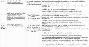 Maybe you would like to learn more about one of these? Protocole D Hygiene Des Locaux