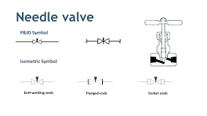 Valve Symbols In P Id Ball Valve Relief Valve And More