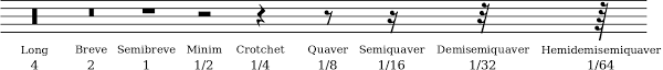 Notation of a line of music including all the parts and voices involved, presented in a group of two or more staves which are joined together on. Rest Music Wikiwand