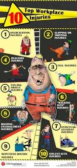 Workplace Injuries Safety Bulletins Google Search Workplace Safety Workplace Safety And Health Occupational Health And Safety