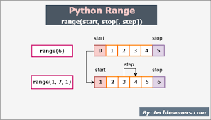 Python Range Function Usage Explained In A Nutshell