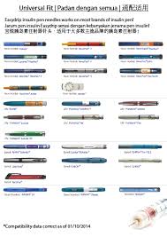 Possible causes, signs and symptoms, standard treatment an insulin pen is a device used to inject insulin. Check Out Biomedglobalsg Easydrip Insulin Pen Needle Facebook