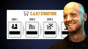 My 3 favorite exercises of 2023