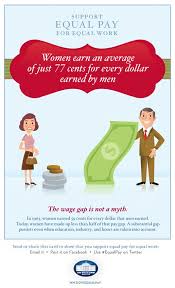Cute E Cards Serious Message Women Earn An Average Of Just 77 Cents For Every Dollar Earned By Men Families Need The Wage Gap To Equal Pay Wage Gap Equality
