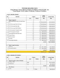 Pembuatan aplikasi ini dimulai tahun 2008, sempat terhenti 3 tahun karena adanya pekerjaan lain. Contoh Rab Padati Web