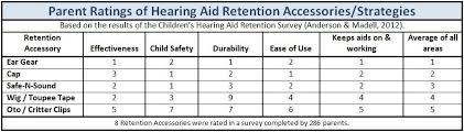 Supporting Success For Children With Hearing Loss Hearing