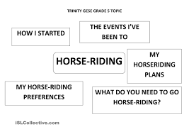 Trinity Gese Topic Forms Communicative Language Teaching Topics Trinity