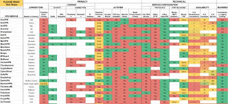 Vpn Comparison Chart Blog Of Leonid Mamchenkov