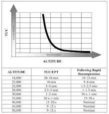 Rapid Depressurization