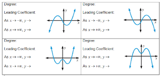Click to see full answer. Https Mrloiselsclassroom Weebly Com Uploads 9 0 4 4 9044748 Honors Algebra 2 Graphing Polynomial Functions Pdf