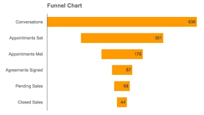 Simple 8 s to create a potion pyramid chart in excel template. Funnel Charts In Google Sheets With Chart Tool Formulas And Code
