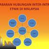 Tiang seri hubungan etnik pengenalan isu: Https Encrypted Tbn0 Gstatic Com Images Q Tbn And9gctz9qd7swm36s2gyhsuq3tmgktcwzysthzphcapzfilqniijehf Usqp Cau
