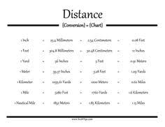 29 Best Conversion Chart Images Chart No Cook Meals