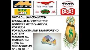 Mkt 4 D 30 05 2018 Nombor Ramalan Dan Carta 4d Terbaik Di Kaunter Mkts