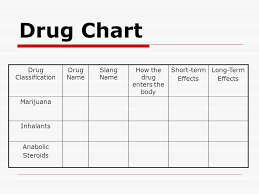 Drug Classification Chart Nursing Drug Card Template Best