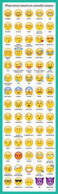 Here S What Every Emoticon Really Means Different Emojis Emoji Emoji Defined