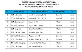 Upaya yang ditempuh untuk mewujudkannya berupa. Hasil Seleksi Tahap 2 Sekolah Literasi Indonesia Kulon Progo Website Kementerian Agama Ri Kanwil Diy
