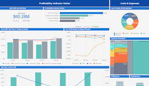 Get the best financial dashboards: Financial Dashboard Examples Sisense