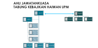.oleh pegawai perubatan/ pengamal perubatan yang berdaftar dengan malaysian medical council (mmc) atau pakar perubatan yang berdaftar dengan kategori oku terdapat tujuh (7) kategori oku yang boleh dipertimbangkan bagi pendaftaran oku oleh jabatan kebajikan masyarakat seperti. Tabung Kebajikan Haiwan Upm Fakulti Perubatan Veterinar