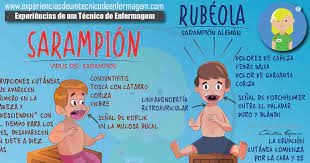 Sarampion Y Rubeola Las Diferencias Enfermagem Ilustrada
