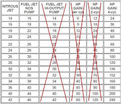 50 exhaustive nitrous express jet chart