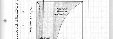 Resultado de imagen de PÃ¡ginas de las libretas de emilio silvera