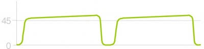 Objective data to terminate resuscitation. End Tidal Co2 Monitoring And Capnography Protocopedia