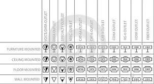 Telecommunication And Audiovisual Outlet Symbols Symbols Illustration Outlet