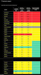 Malta will be added to the green list (reuters) summer holidays abroad are back on the cards with ibiza, mallorca and malta added to the the green travel list. 14 Countries That Travel Companies Say Should Be On Uk Green List Now Newsfinale