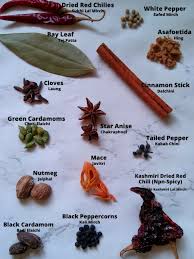 Spices Names In English Hindi And Other Languages Spoons Of Flavor In 2020 List Of Spices Indian Spices Spices