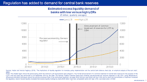 Get directions, reviews and information for keybank real estate capital in overland park, ks. A Tale Of Two Money Markets Fragmentation Or Concentration