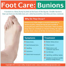 Pin On Orthopedics