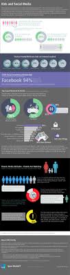 More active monthly users than any one country's population. Kids And Social Media Infografia