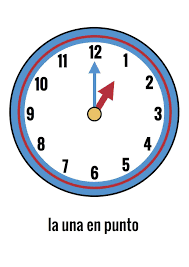 Posters To Help You Teach How To Say The Time In Spanish La Hora Https Www Teacherspayteachers Com Product Spanish Time Posters Flashcards La Hora En E Puntos