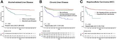 Predictors Of Outcomes Of Covid 19 In Patients With Chronic Liver Disease Us Multi Center Study Clinical Gastroenterology And Hepatology
