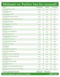 Walmart Vs Publix See For Yourself Ad Charts Price