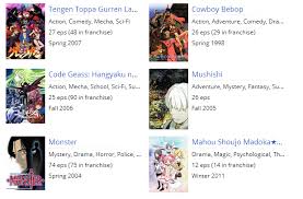 Maybe you would like to learn more about one of these? Anime Plus An Extension Of Your Myanimelist Net Profile