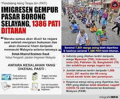 Selalunya, jika mereka bernasib baik pasti ramai rakyat malaysia yang memandang sinis golongan pendatang asing ini, tetapi sebenarnya majoriti antara mereka memang mengharapkan. Facebook
